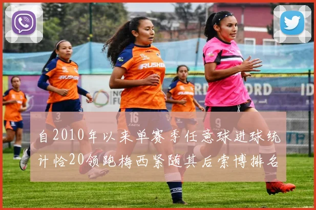 自2010年以来单赛季任意球进球统计恰20领跑梅西紧随其后索博排名第22